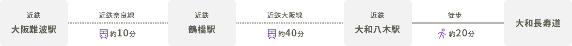 大阪方面から大和長寿道付近への電車での行き方